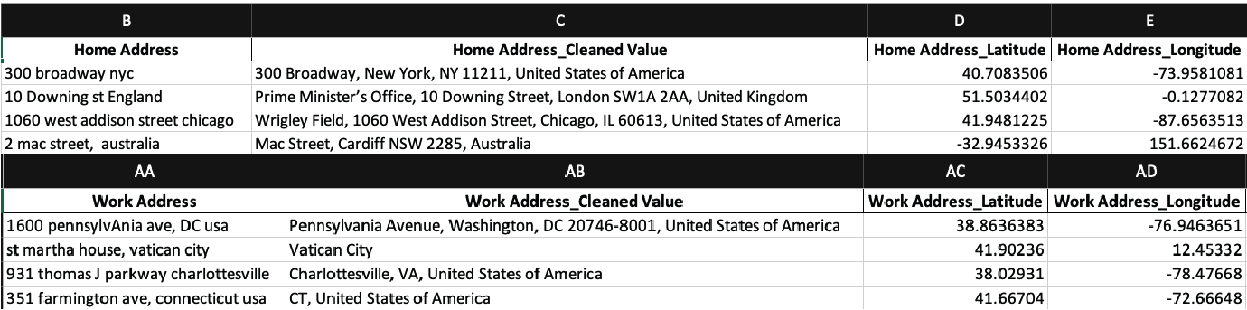 geocode results