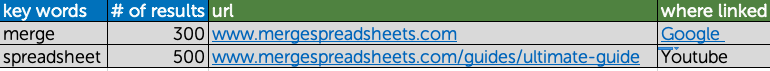 merge spreadsheets